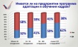 Активисты ОНФ провели мониторинг кадровых проблем малого и среднего бизнеса Челябинской области