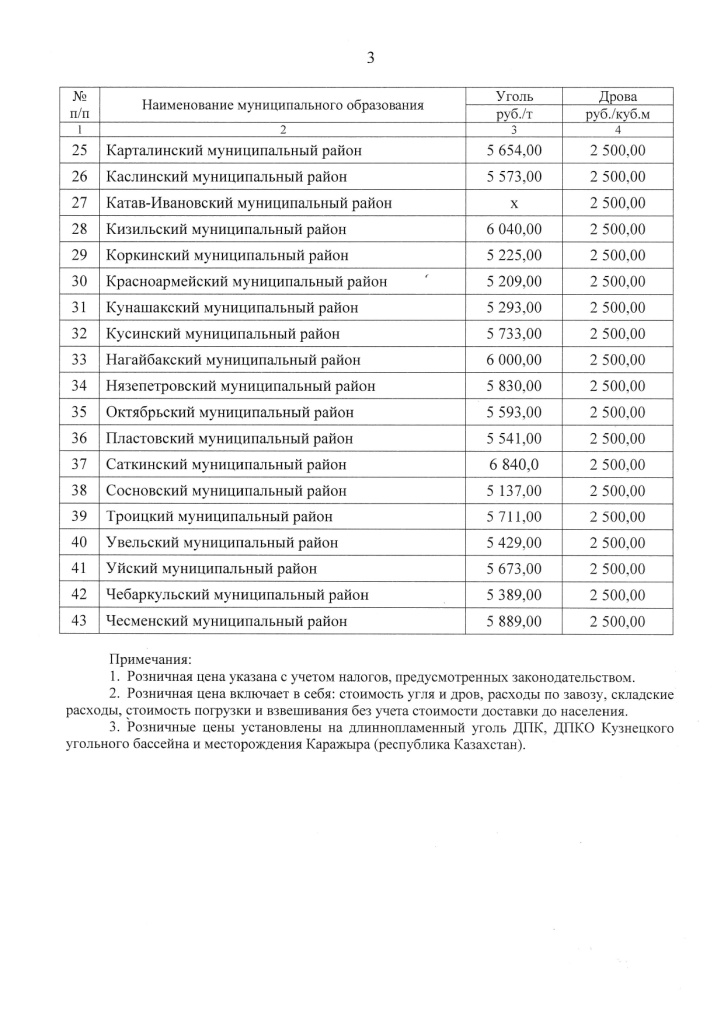 100-21_26.12.2024_Пост. Твердое топливо_2_page-0003.jpg