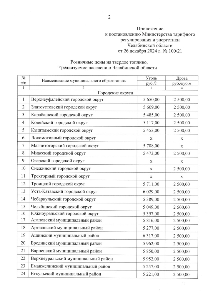 100-21_26.12.2024_Пост. Твердое топливо_2_page-0002.jpg