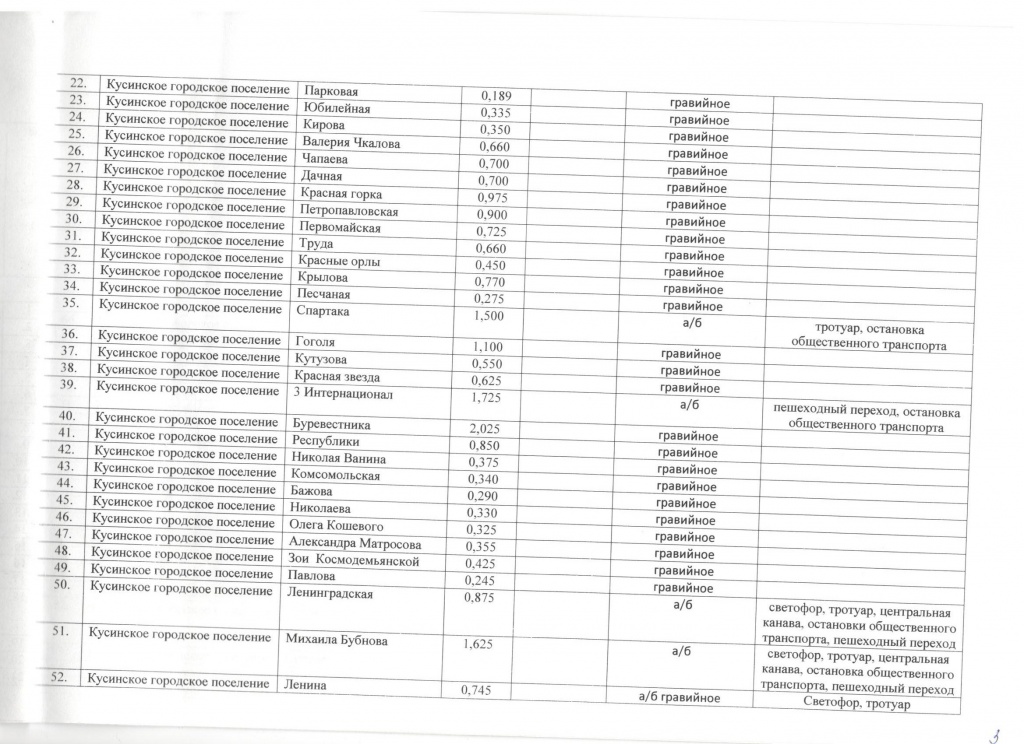 Дороги реестр0003.jpg Дороги реестр0003.jpg