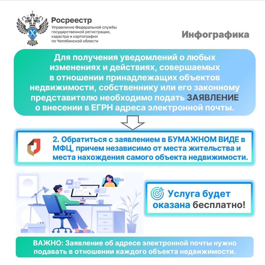 Зачем нужен адрес электронной почты_4.jpg