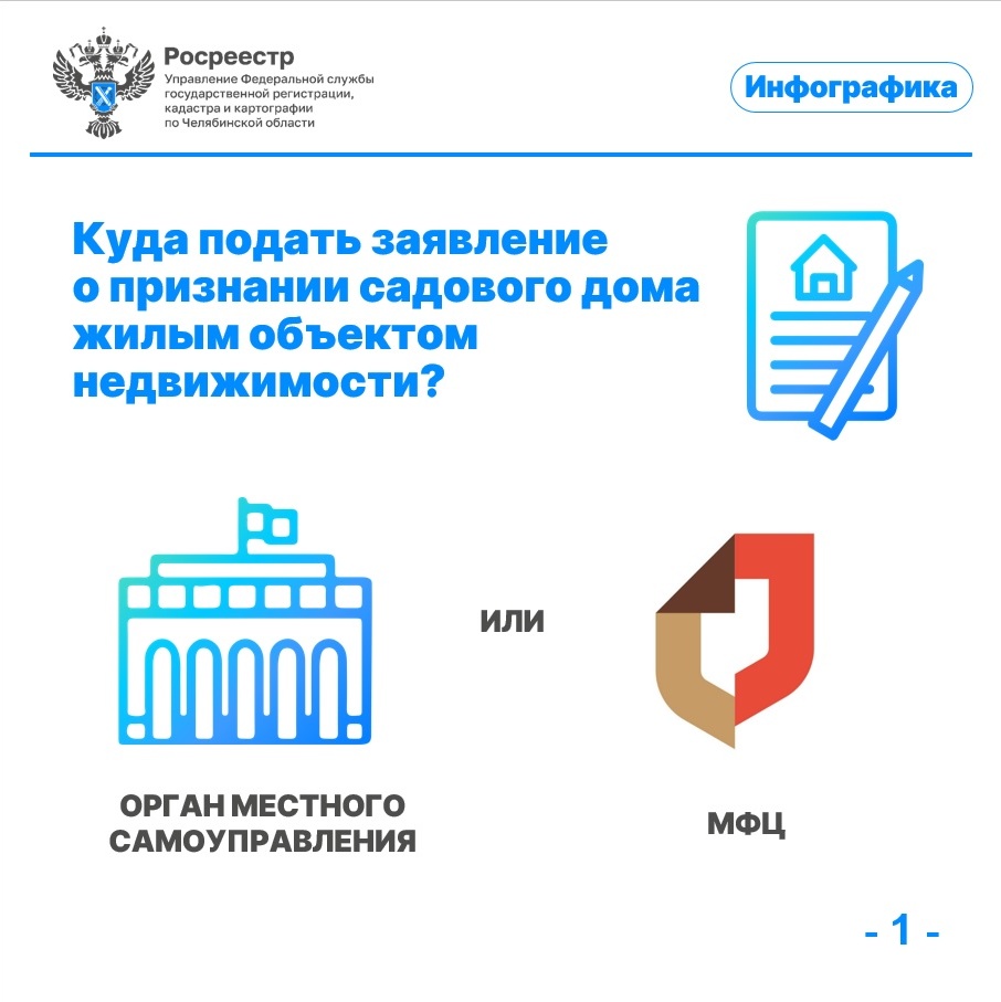 Перевод садового дома в жилой_2.jpg Перевод садового дома в жилой_2.jpg