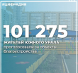 Больше 100 тысяч южноуральцев уже проголосовали за объекты благоустройства в рамках проекта по формированию комфортной городской среды.